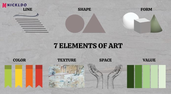 An Image of Seven Elements of Art Diagram